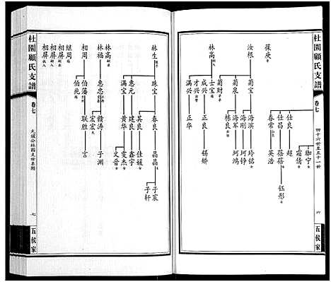 [顾]铜坑顾氏杜园支谱_9卷-Tong Keng Gu Shi Du Yuan Zhi Pu_铜坑顾氏杜园支谱_杜园顾氏支谱 (江苏) 铜坑顾氏杜园支谱_七.pdf