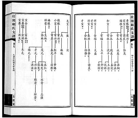 [顾]铜坑顾氏杜园支谱_9卷-Tong Keng Gu Shi Du Yuan Zhi Pu_铜坑顾氏杜园支谱_杜园顾氏支谱 (江苏) 铜坑顾氏杜园支谱_七.pdf