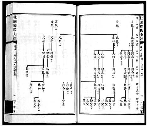 [顾]铜坑顾氏杜园支谱_9卷-Tong Keng Gu Shi Du Yuan Zhi Pu_铜坑顾氏杜园支谱_杜园顾氏支谱 (江苏) 铜坑顾氏杜园支谱_八.pdf