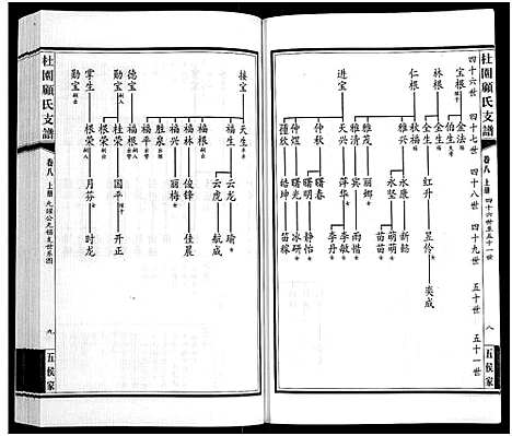 [顾]铜坑顾氏杜园支谱_9卷-Tong Keng Gu Shi Du Yuan Zhi Pu_铜坑顾氏杜园支谱_杜园顾氏支谱 (江苏) 铜坑顾氏杜园支谱_八.pdf