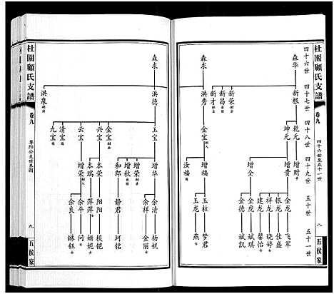 [顾]铜坑顾氏杜园支谱_9卷-Tong Keng Gu Shi Du Yuan Zhi Pu_铜坑顾氏杜园支谱_杜园顾氏支谱 (江苏) 铜坑顾氏杜园支谱_十.pdf