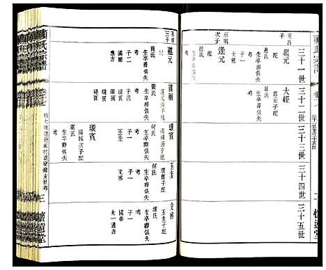 [顾]顾氏宗谱 (江苏) 顾氏家谱_十四.pdf