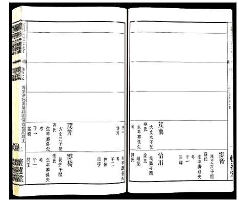 [顾]顾氏宗谱 (江苏) 顾氏家谱_二十.pdf