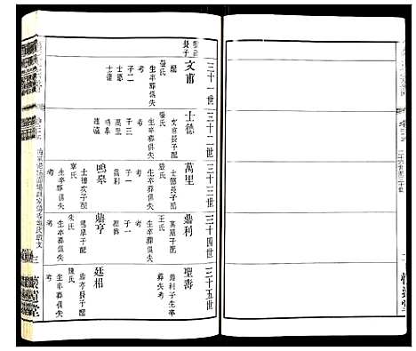 [顾]顾氏宗谱 (江苏) 顾氏家谱_二十.pdf