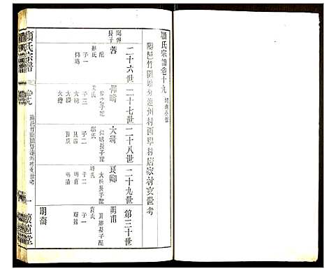 [顾]顾氏宗谱 (江苏) 顾氏家谱_四.pdf