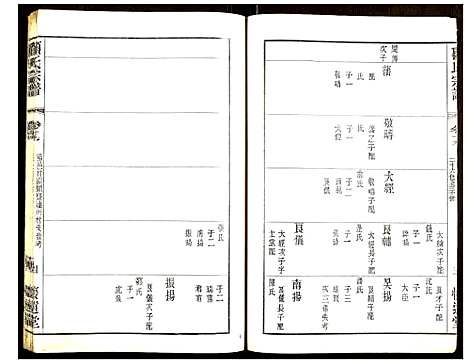 [顾]顾氏宗谱 (江苏) 顾氏家谱_四.pdf