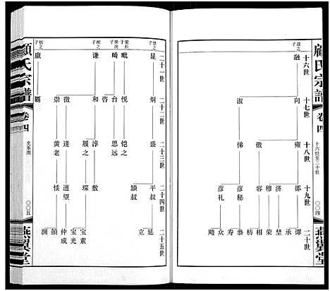 [顾]顾氏宗谱_16卷 (江苏) 顾氏家谱_四.pdf