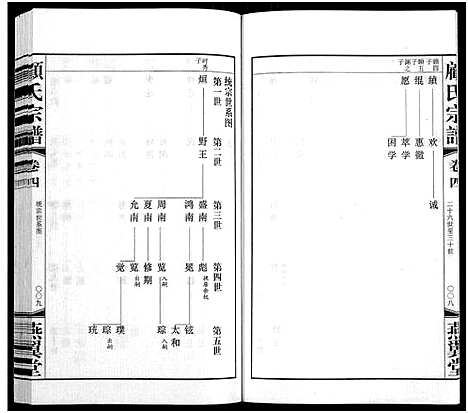 [顾]顾氏宗谱_16卷 (江苏) 顾氏家谱_四.pdf