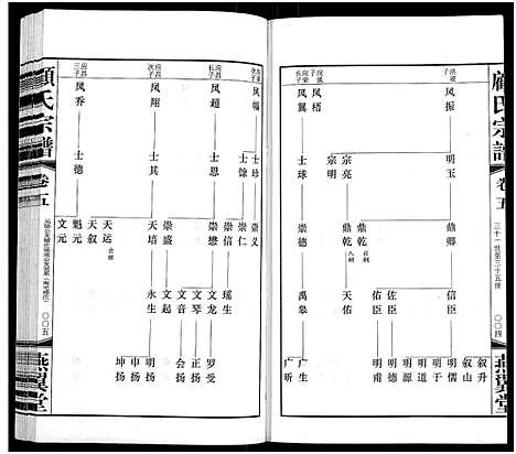 [顾]顾氏宗谱_16卷 (江苏) 顾氏家谱_五.pdf