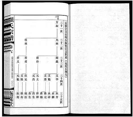 [顾]顾氏宗谱_16卷 (江苏) 顾氏家谱_六.pdf