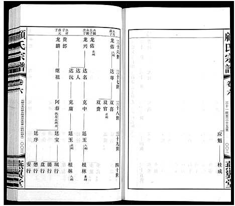 [顾]顾氏宗谱_16卷 (江苏) 顾氏家谱_六.pdf