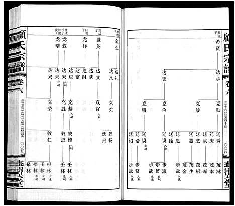 [顾]顾氏宗谱_16卷 (江苏) 顾氏家谱_六.pdf