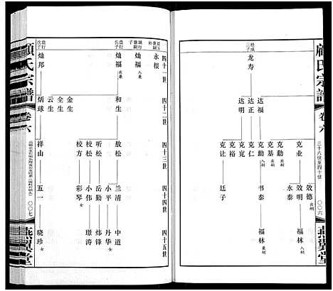 [顾]顾氏宗谱_16卷 (江苏) 顾氏家谱_六.pdf