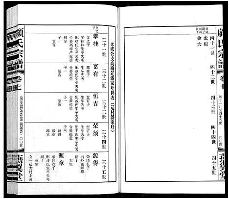 [顾]顾氏宗谱_16卷 (江苏) 顾氏家谱_七.pdf