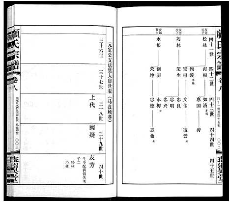 [顾]顾氏宗谱_16卷 (江苏) 顾氏家谱_八.pdf