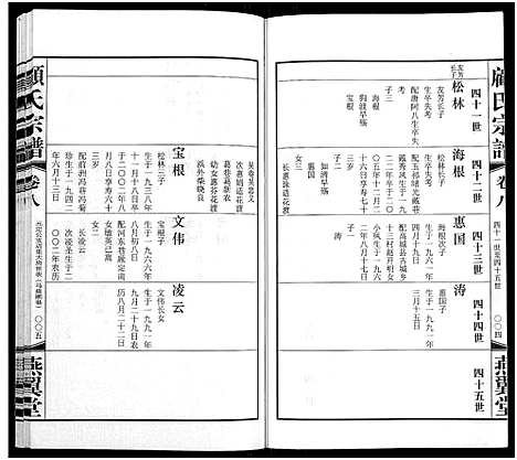 [顾]顾氏宗谱_16卷 (江苏) 顾氏家谱_八.pdf