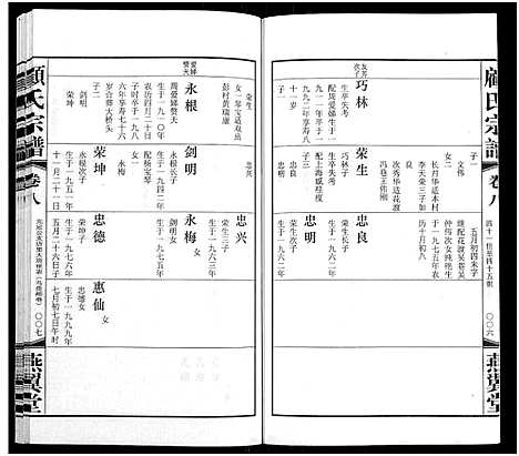 [顾]顾氏宗谱_16卷 (江苏) 顾氏家谱_八.pdf