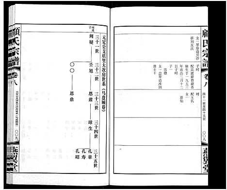 [顾]顾氏宗谱_16卷 (江苏) 顾氏家谱_八.pdf