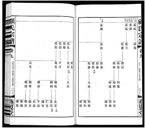 [顾]顾氏宗谱_16卷 (江苏) 顾氏家谱_九.pdf