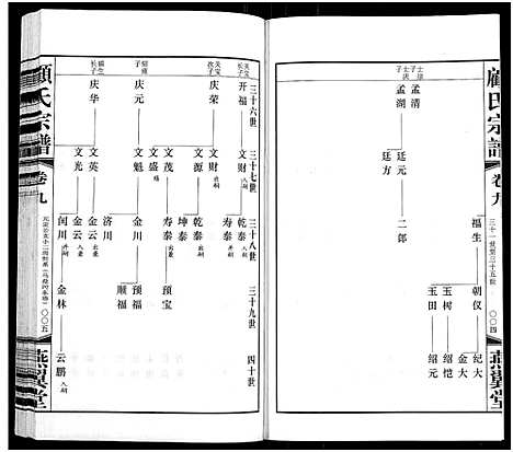 [顾]顾氏宗谱_16卷 (江苏) 顾氏家谱_九.pdf