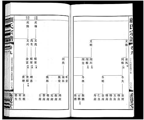 [顾]顾氏宗谱_16卷 (江苏) 顾氏家谱_九.pdf