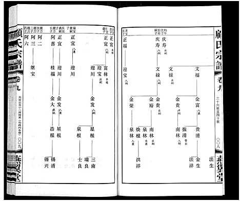 [顾]顾氏宗谱_16卷 (江苏) 顾氏家谱_九.pdf