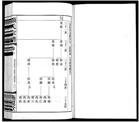 [顾]顾氏宗谱_16卷 (江苏) 顾氏家谱_十.pdf