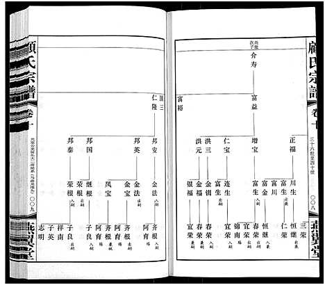 [顾]顾氏宗谱_16卷 (江苏) 顾氏家谱_十.pdf