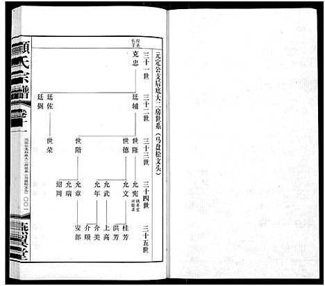 [顾]顾氏宗谱_16卷 (江苏) 顾氏家谱_十一.pdf