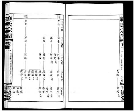 [顾]顾氏宗谱_16卷 (江苏) 顾氏家谱_十一.pdf