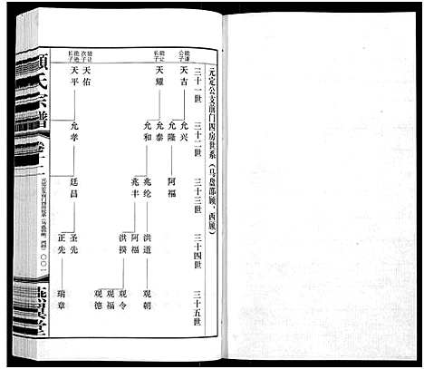 [顾]顾氏宗谱_16卷 (江苏) 顾氏家谱_十二.pdf