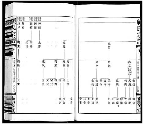 [顾]顾氏宗谱_16卷 (江苏) 顾氏家谱_十二.pdf