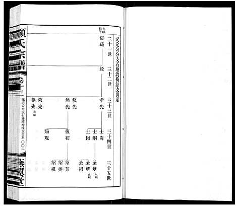 [顾]顾氏宗谱_16卷 (江苏) 顾氏家谱_十三.pdf