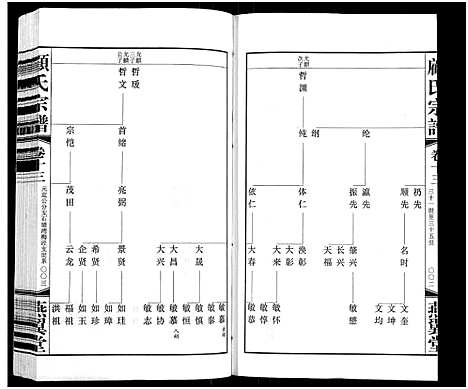 [顾]顾氏宗谱_16卷 (江苏) 顾氏家谱_十三.pdf