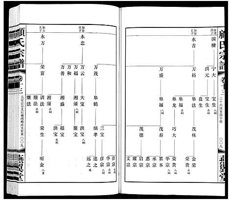 [顾]顾氏宗谱_16卷 (江苏) 顾氏家谱_十三.pdf