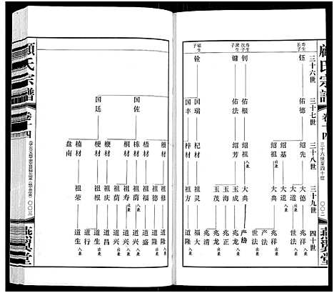 [顾]顾氏宗谱_16卷 (江苏) 顾氏家谱_十四.pdf