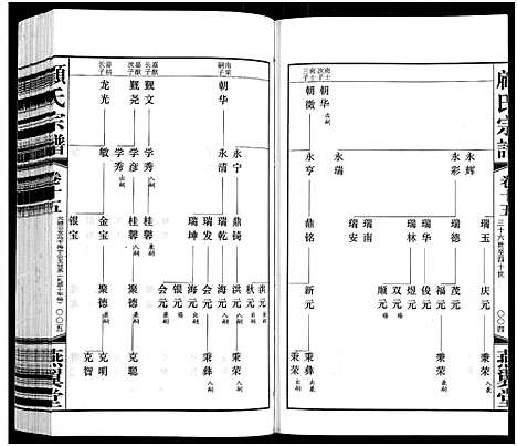 [顾]顾氏宗谱_16卷 (江苏) 顾氏家谱_十五.pdf