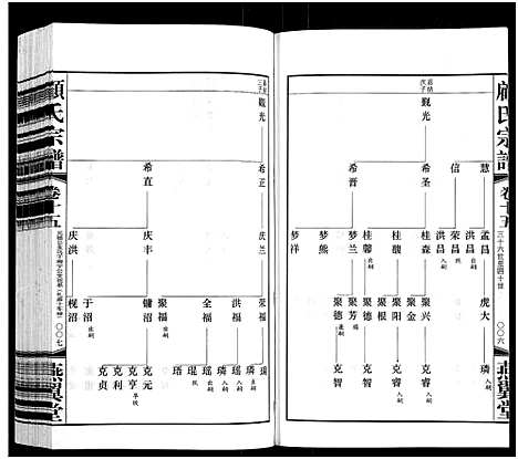 [顾]顾氏宗谱_16卷 (江苏) 顾氏家谱_十五.pdf