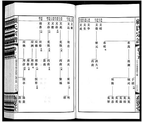 [顾]顾氏宗谱_16卷 (江苏) 顾氏家谱_十五.pdf