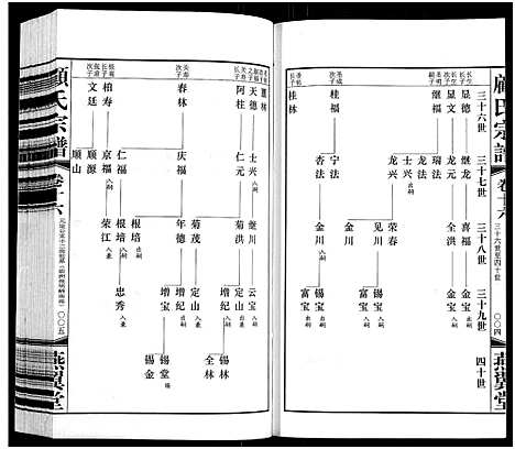 [顾]顾氏宗谱_16卷 (江苏) 顾氏家谱_十六.pdf