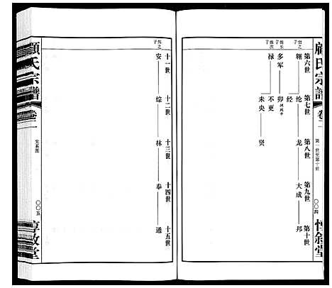 [顾]顾氏宗谱_3卷 (江苏) 顾氏家谱_二.pdf