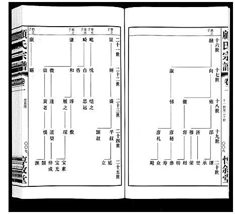 [顾]顾氏宗谱_3卷 (江苏) 顾氏家谱_二.pdf