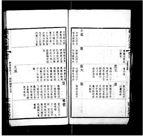 [顾]顾氏重修宗谱_10卷-顾氏宗谱 (江苏) 顾氏重修家谱_一.pdf