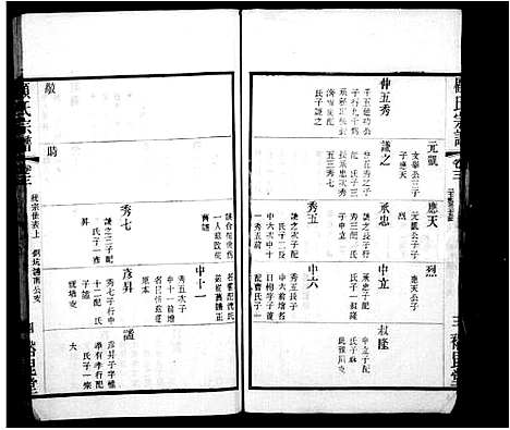 [顾]顾氏重修宗谱_10卷-顾氏宗谱 (江苏) 顾氏重修家谱_一.pdf