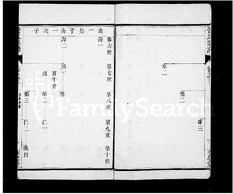 [管]管氏宗谱_6卷-云阳管氏重修宗谱 (江苏) 管氏家谱_二.pdf