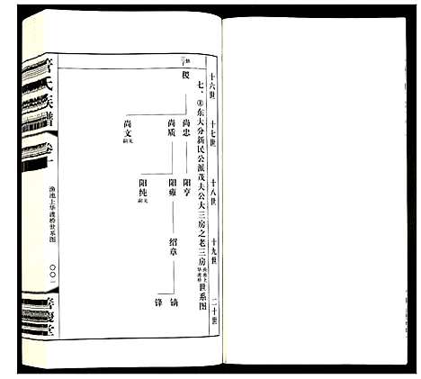 [管]管氏族谱 (江苏) 管氏家谱_八.pdf