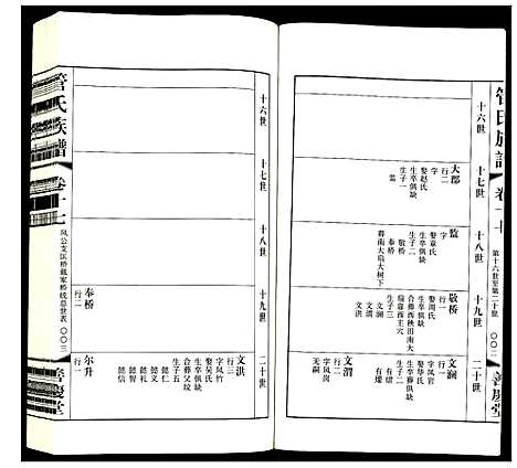 [管]管氏族谱 (江苏) 管氏家谱_十.pdf