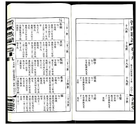 [管]管氏族谱 (江苏) 管氏家谱_十六.pdf