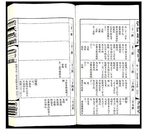 [管]管氏族谱 (江苏) 管氏家谱_二十.pdf