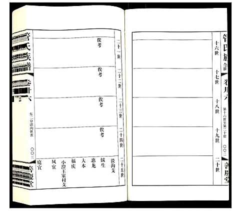 [管]管氏族谱 (江苏) 管氏家谱_二十六.pdf